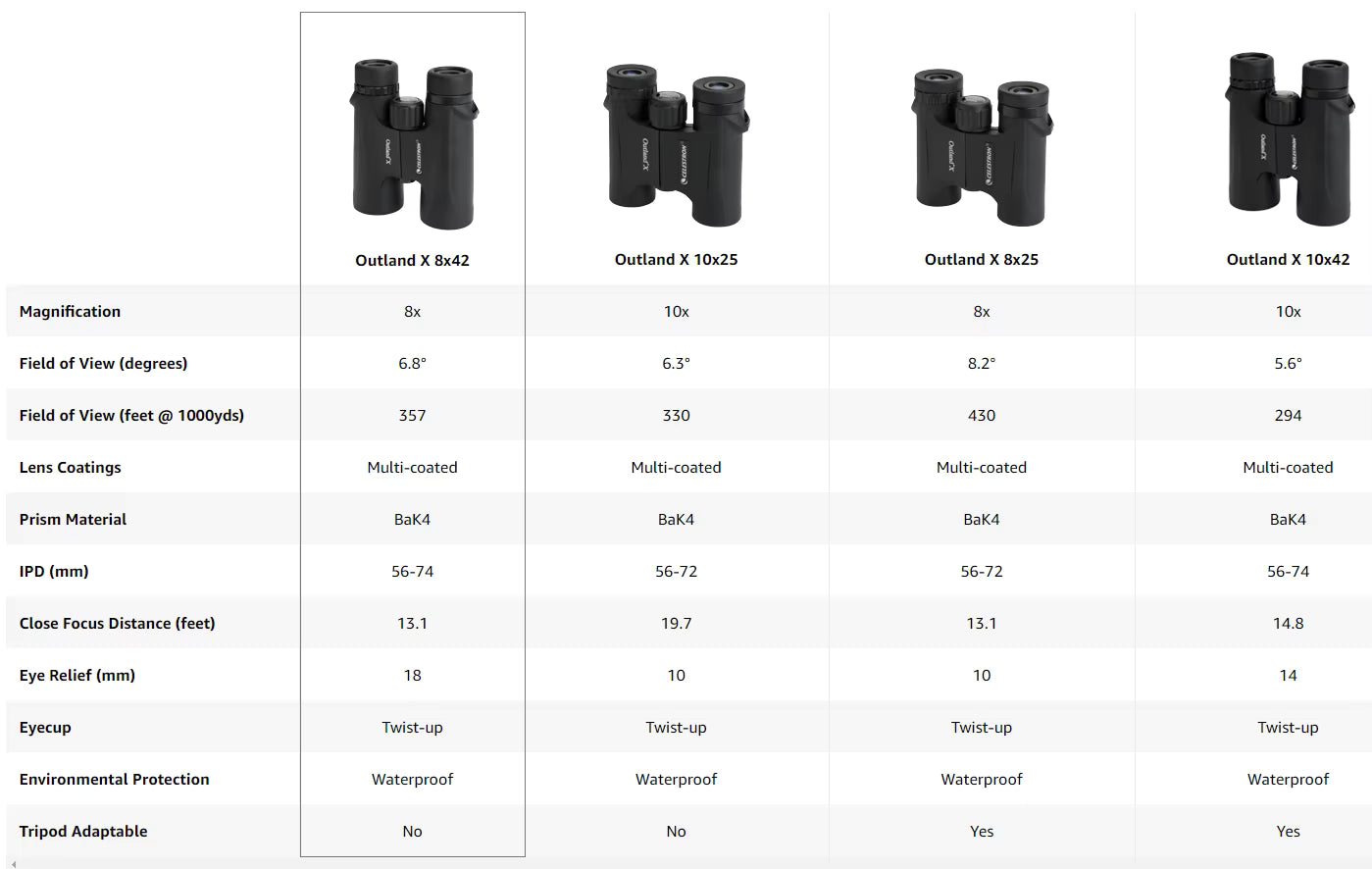 Jumelles étanches haute performance avec optique multi-couches et prismes BaK-4