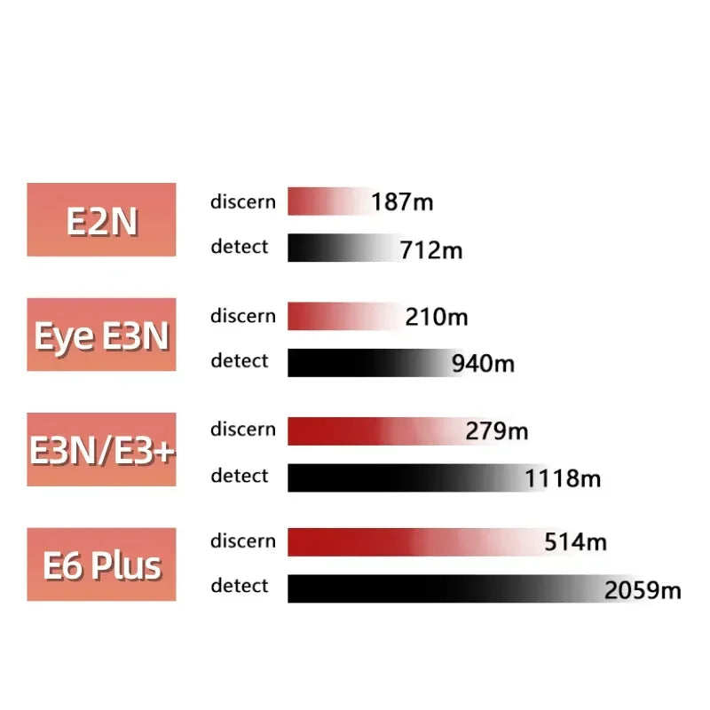 Monoculaire Thermique InfiRay E3N : Vision Nocturne Précise et Longue Portée