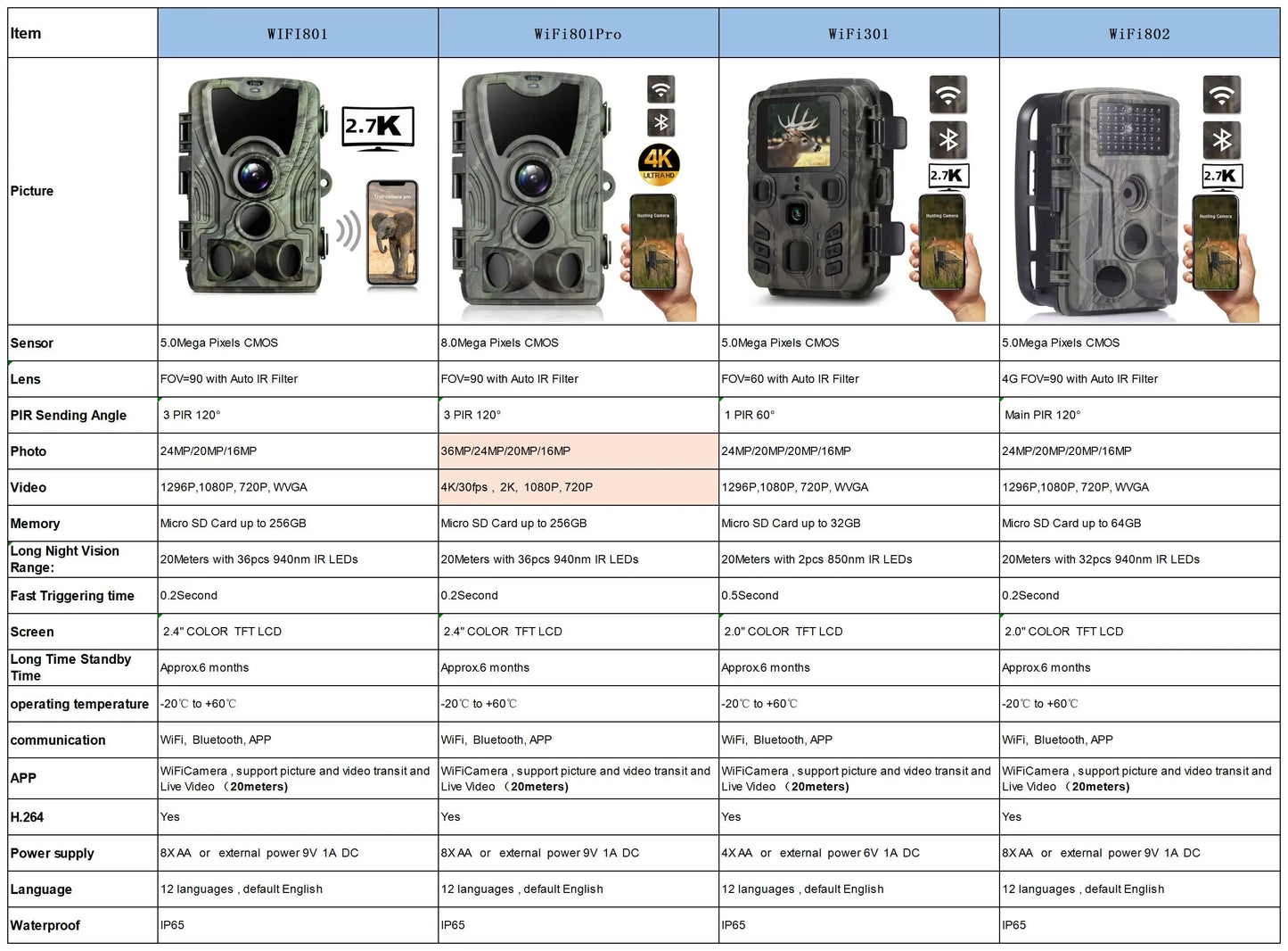 Caméra de Chasse 4K avec Vision Nocturne Infrarouge et Capteur WiFi